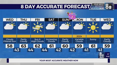 5 day forecast for las vegas